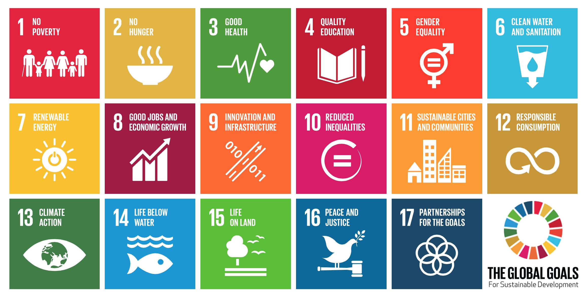 Image result for sustainable development goals(www.globalgoals.scot)