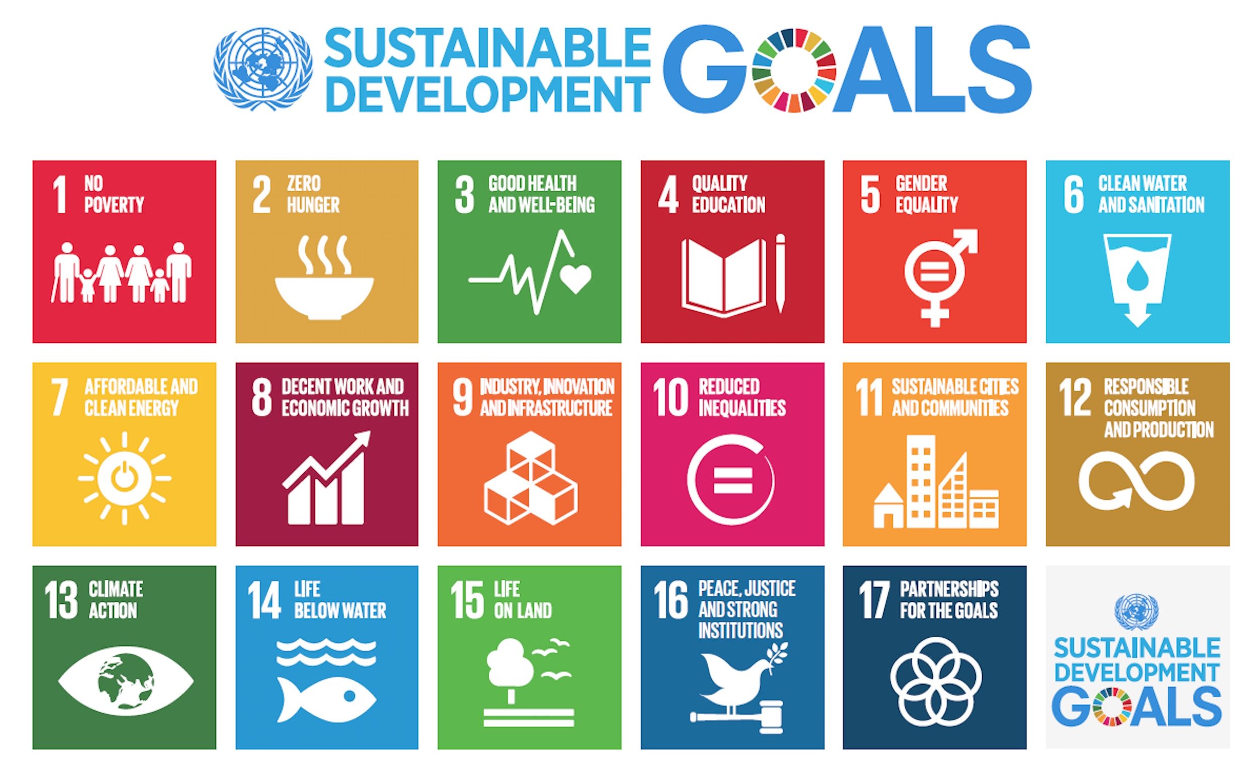 Local Sustainability mapping